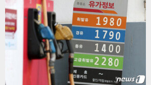 휘발유값 리터당 1500원 돌파…유류세 인하 축소 여파