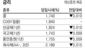 [지표로 보는 경제]5월 8일