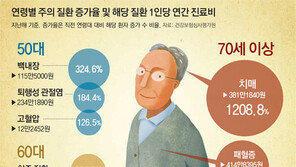 부모님 조심할 질환… 50대 백내장, 60대 치아, 70대 치매
