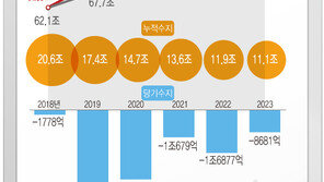병원 들락날락 ‘과다 의료이용’ 막는다…추가진료비 등 검토