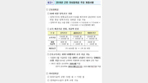 2019 근로·자녀장려금 신청자격 완화…‘나도 해당?’ 자격 조건은?