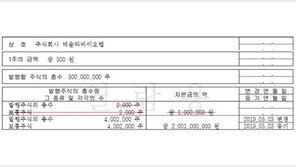테슬라바이오랩, 20억원 유상증자 완료