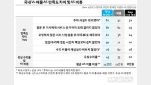 컨슈머인사이트 “스마트폰 AS 만족도, 삼성 1위…애플 꼴찌”