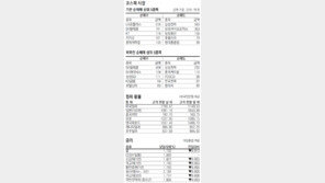 [지표로 보는 경제]5월 9일