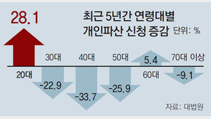 적자청춘… 돈 드는 취업, 돈 없어 알바, 돈 못갚아 늪