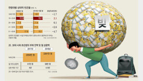 빚내서 공부, 빚 갚으려 휴학… “돈에 짓눌려 취업 꿈 가물가물”