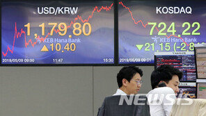 [속보]美中 무역분쟁에…코스피 ‘급락’, 7개월 만에 최대 낙폭