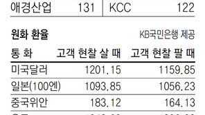 [지표로 보는 경제]5월 10일