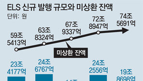 “수익률 4% 밖에 안되네” ELS 인기 시들