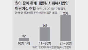 “농어촌어린이집 저출산에 만성적자… 문도 못닫아”