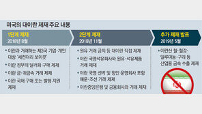 트럼프 “이란産 철강 등 광물 수출도 봉쇄”… 석유 이어 추가제재