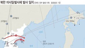 [속보]합참 “미국 탄도미사일 발언, 美국방부 공식입장 아냐”