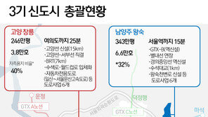 3기 신도시 ‘뜨는지역’ 어디?…5곳 입지 ‘송곳비교’