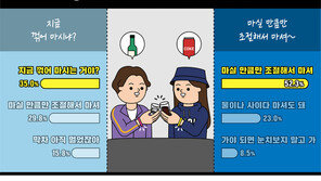 “대학가, 10년 전보다 소주 덜 마셔…수입맥주 선호 늘어”