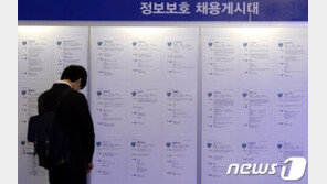 청년고용장려금 바닥났다…추경도 ‘스톱’ 11일부터 중단