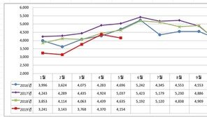 “돼지고기 가격 상승, 사실과 달라…돼지열병과 무관”