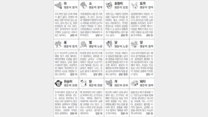 [스포츠동아 오늘의 운세] 2019년 5월 13일 월요일 (음력 4월 9일)