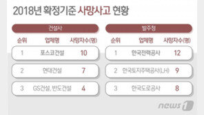 건설현장 사망자 지난해 485명…포스코건설 10명 ‘최다’