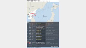 北 발사체 실체 규명, 안 하나 못 하나…軍 “아직 분석 중”