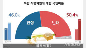식량지원에 “생색내기”라는 北…대북 식량지원, 국민들 의견은?