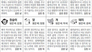 [스포츠동아 오늘의 운세] 2019년 5월 14일 화요일 (음력 4월 10일)