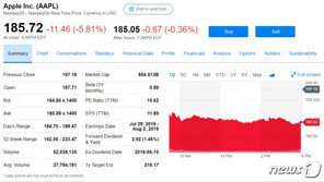 애플 6% 폭락…미중 무역전쟁 최대 희생양 될 듯