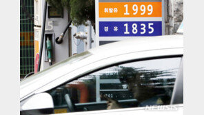 유류세 환원 일주일…기름값 상승분 70% 반영해 휘발유 ℓ당 50원 올라