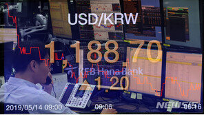 원·달러 1200원 시대 코앞…증권가, 外人 자금 이탈 우려↑