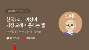 리모컨 놓고 유튜브 켜는 5060세대…제2의 삶을 꿈꾼다