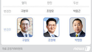 재벌 3·4세 조원태·구광모·박정원…대기업 총수 데뷔했다
