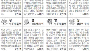 [스포츠동아 오늘의 운세] 2019년 5월 16일 목요일 (음력 4월 12일)