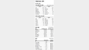 [지표로 보는 경제]5월 16일