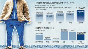 경제허리 3040 취업자 27만명 줄고, 초단시간 근로자 사상 최다