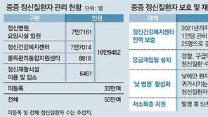 정신질환 24시간 대응… 경찰-의사 함께 출동한다