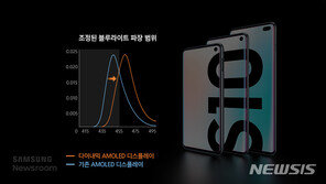 눈 보호·화질 동시에 잡은 갤럭시S10…비결은?