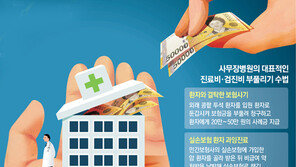 또… 건보서 2500억 빼먹은 사무장 병원