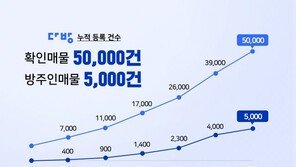 다방, 출시 7개월 만에 확인매물 5만건 돌파