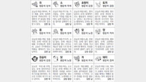 [스포츠동아 오늘의 운세] 2019년 5월 17일 금요일 (음력 4월 13일)