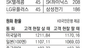 [지표로 보는 경제]5월 17일