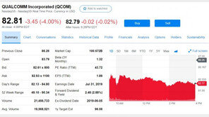 화웨이 금지명령, 미국 반도체 업체들 주가 급락