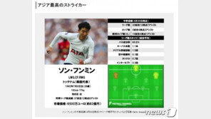 일본도 결국 인정한 손흥민… “4월 유럽 최고 스트라이커”