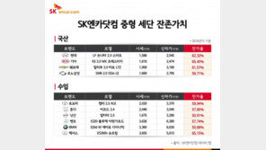 SK엔카닷컴, K5·ES300h 중고차 잔존가치↑