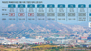 트럼프 방한 전에 비핵화 협상 물꼬 찾기… 北 호응이 관건