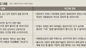 “靑, 어머니 치마폭에 감싸여…  언 땅에 꽃피울 대운”