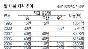 대북 식량지원 하면 국내 쌀값 급등?… 자영업자들 불안
