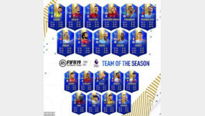 손흥민, FIFA19 올해의 팀 선정…에당 아자르와 어깨 나란히