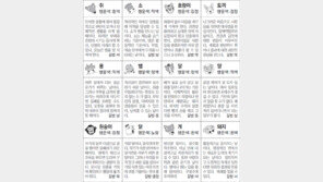 [스포츠동아 오늘의 운세] 2019년 5월 20일 월요일 (음력 4월 16일)