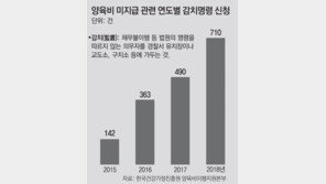 ‘양육비 나몰라라’ 나쁜 아빠들… 법적 최후수단마저 구멍 숭숭