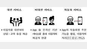 스마트워치가 수집한 정보로 개인건강관리 서비스 길 열린다