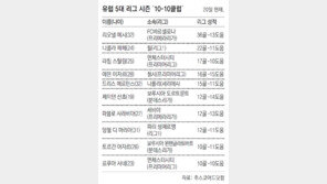 메시, 바르사 공격의 절반 넘는 존재감